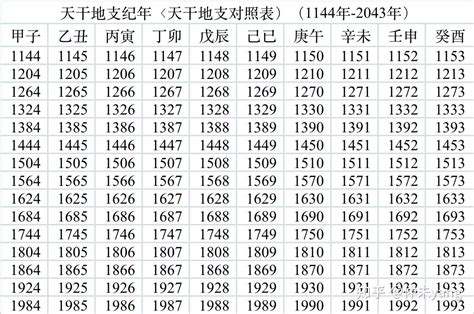 1983是什么年|癸亥年（干支纪年）